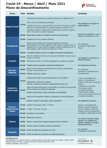 Plano de Desconfinamento