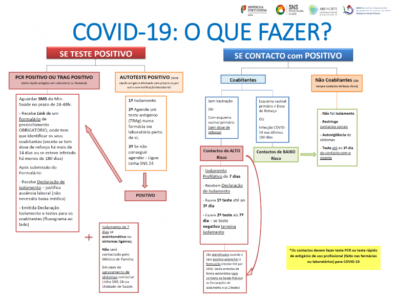 COVID-19  - COMUNICADO À POPULAÇÃO