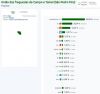 Resultados das Eleições Legislativas de 18 de maio de 2025