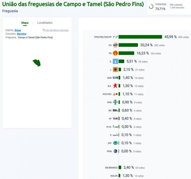 Resultados das Eleições Legislativas de 18 de maio de 2025 Resultados das Eleições Legislativas de 18 de maio de 2025